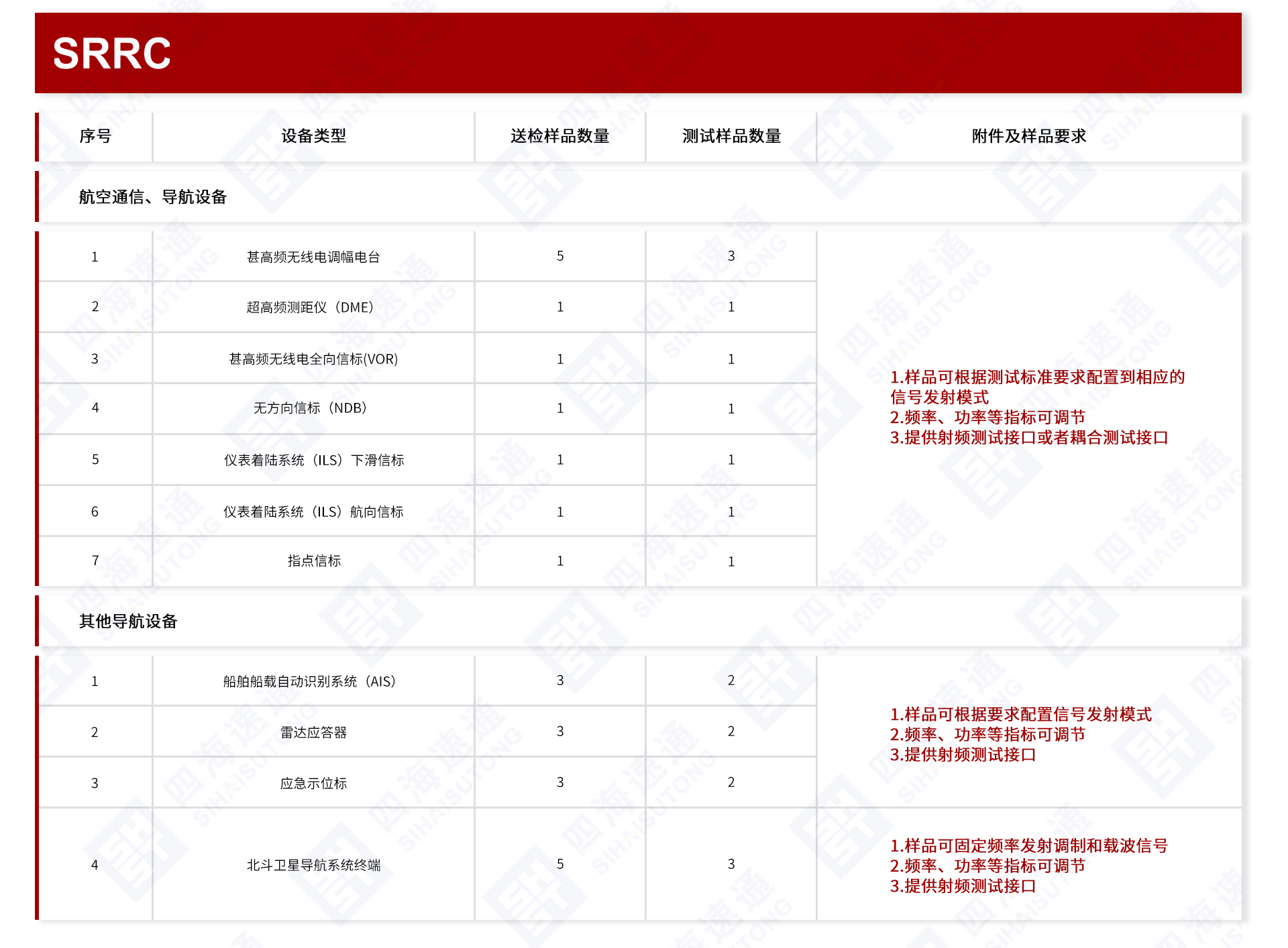 导航设备.jpg