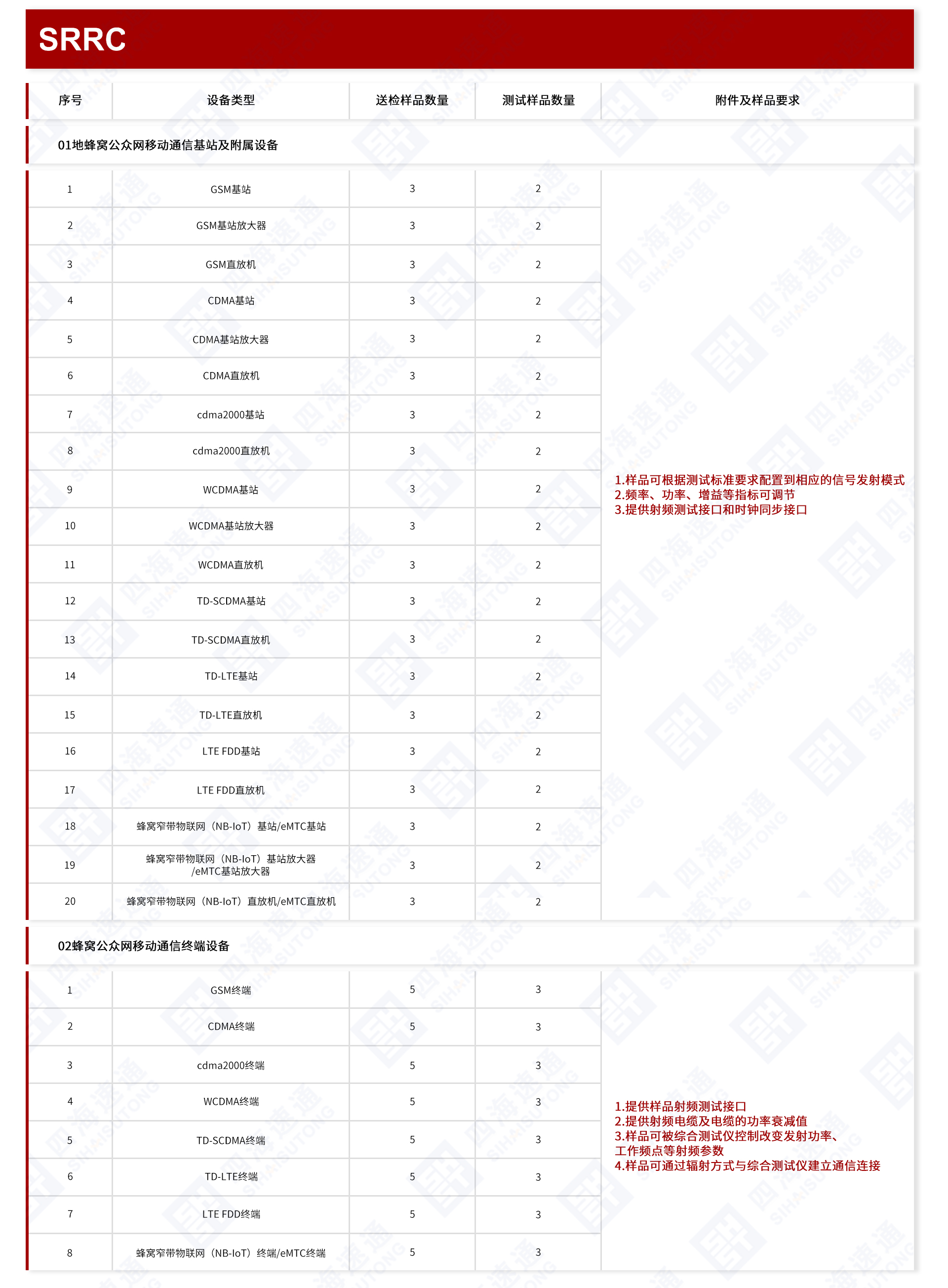 公众网移动通信设备.jpg
