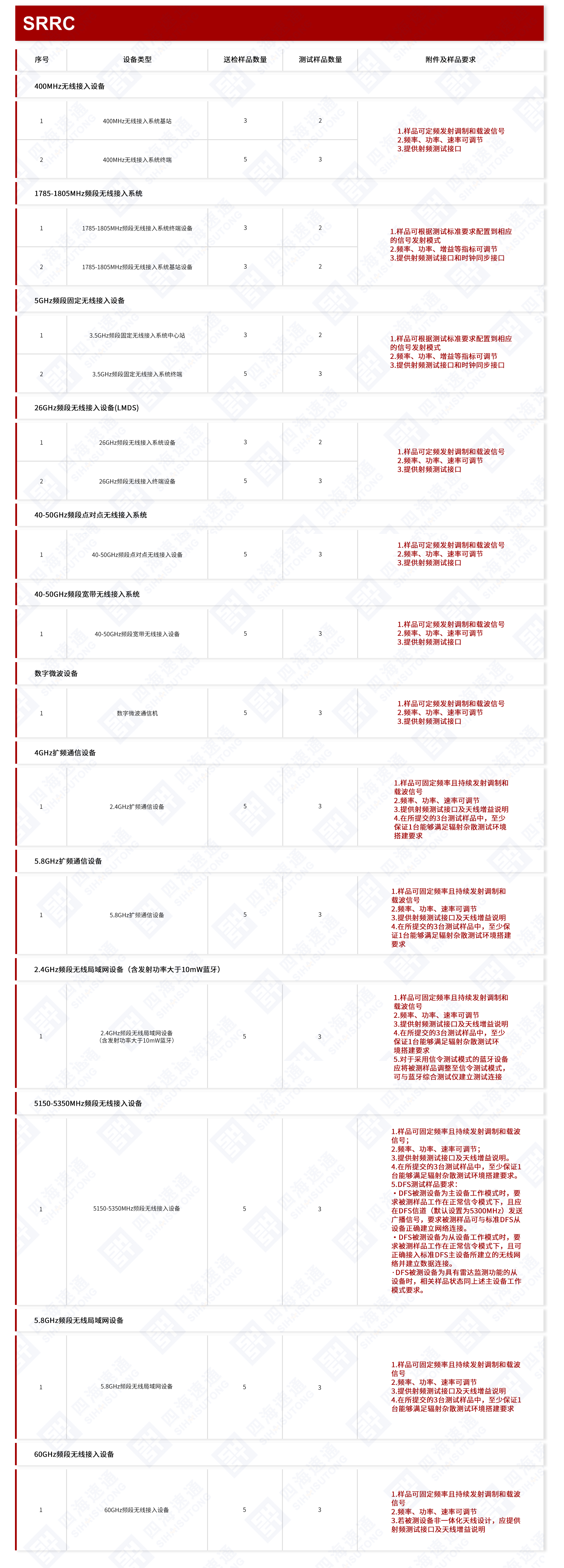 无线电接入设备.jpg