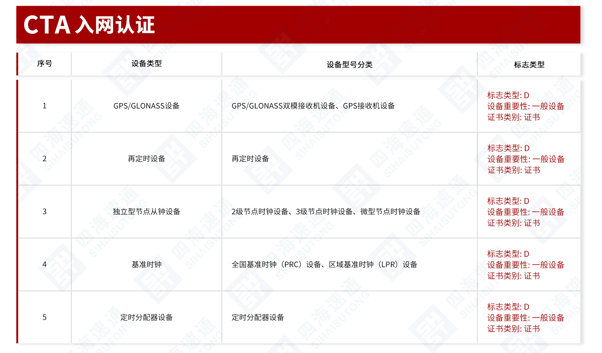 同步设备.jpg