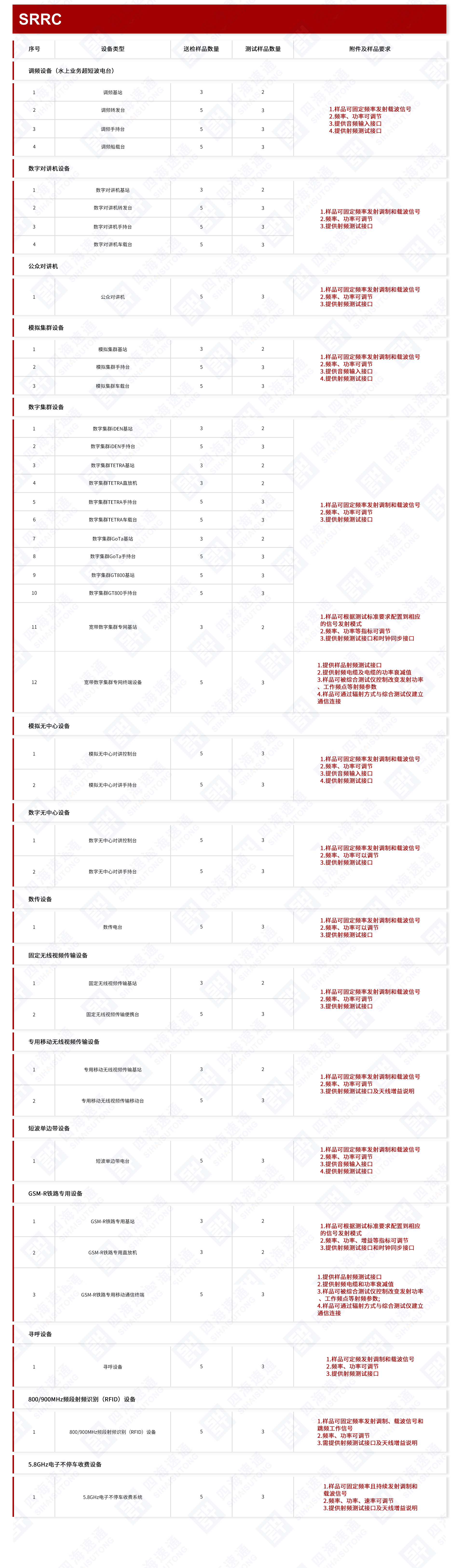 专用通信设备.jpg