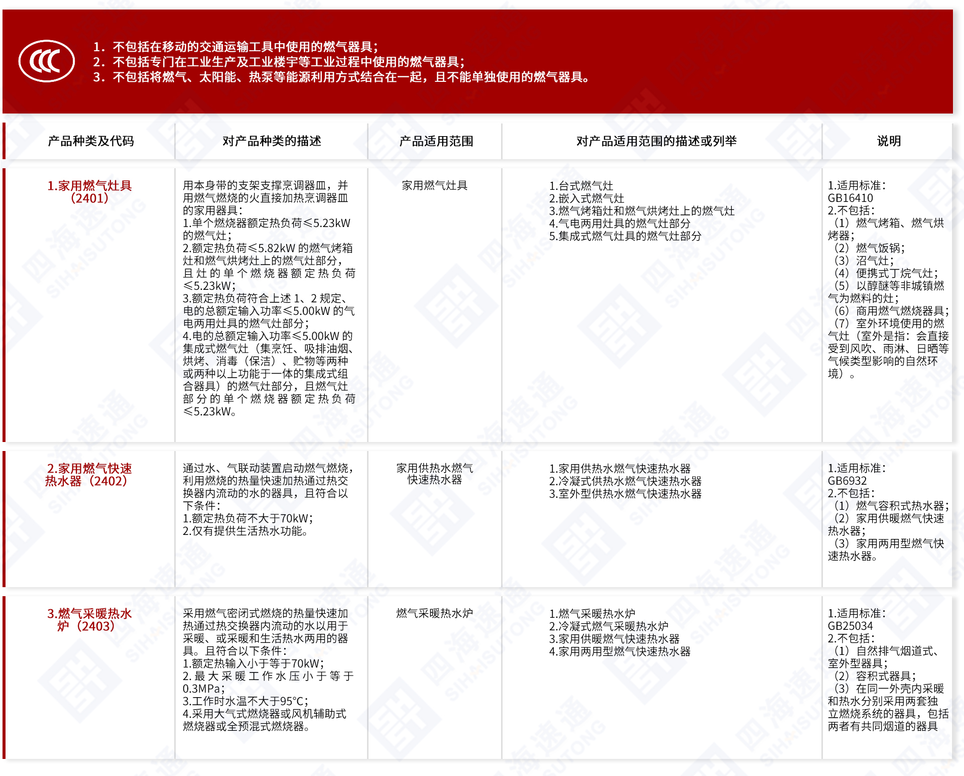 家用燃气器具.jpg