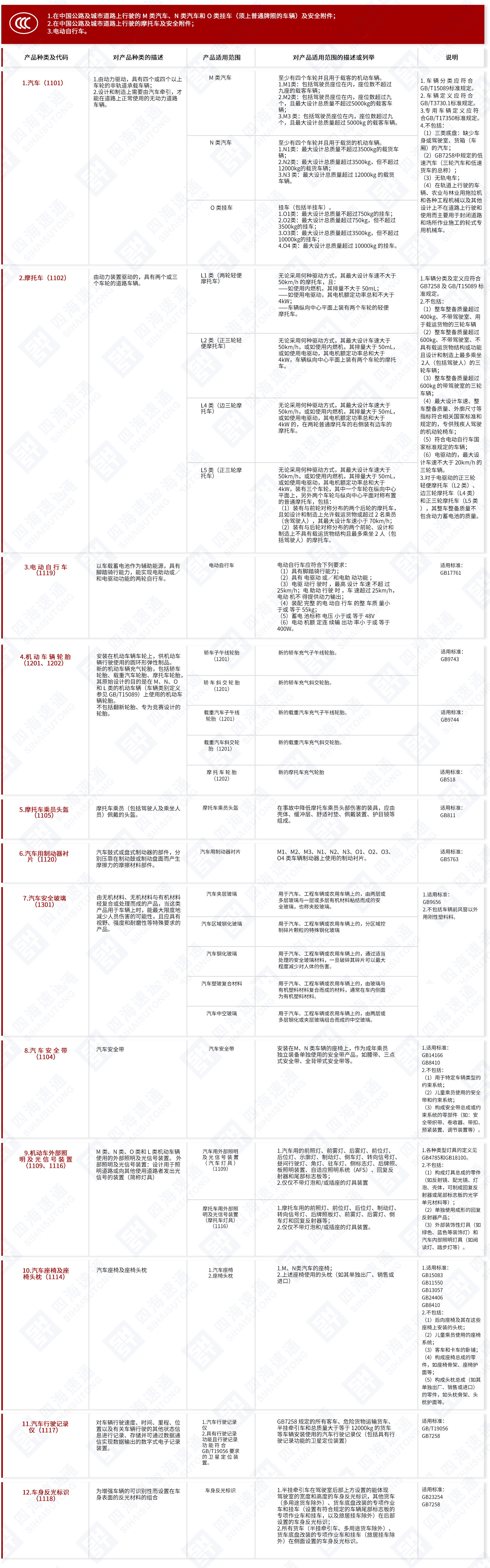 汽车及安全附件.jpg