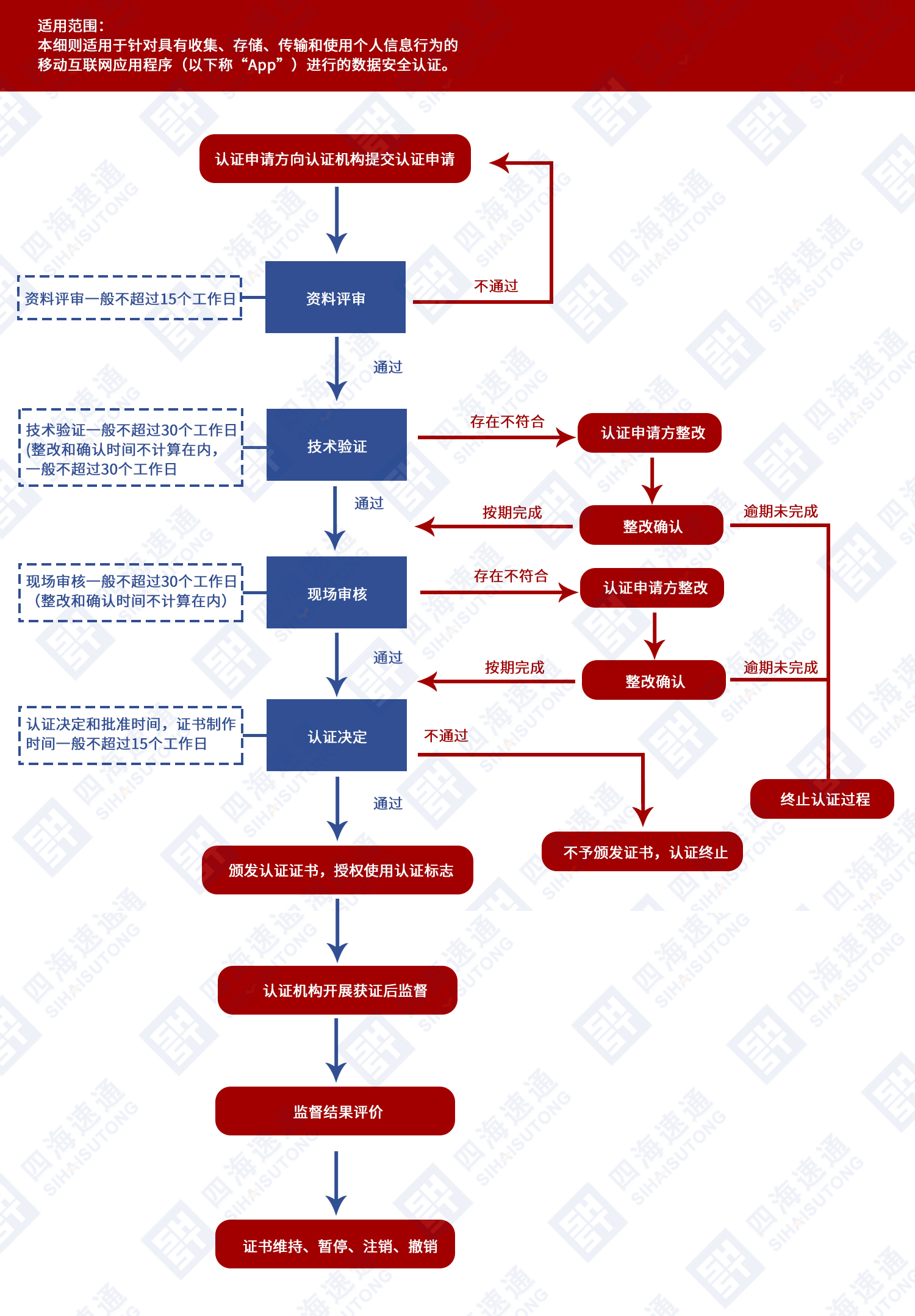 APP认证.jpg