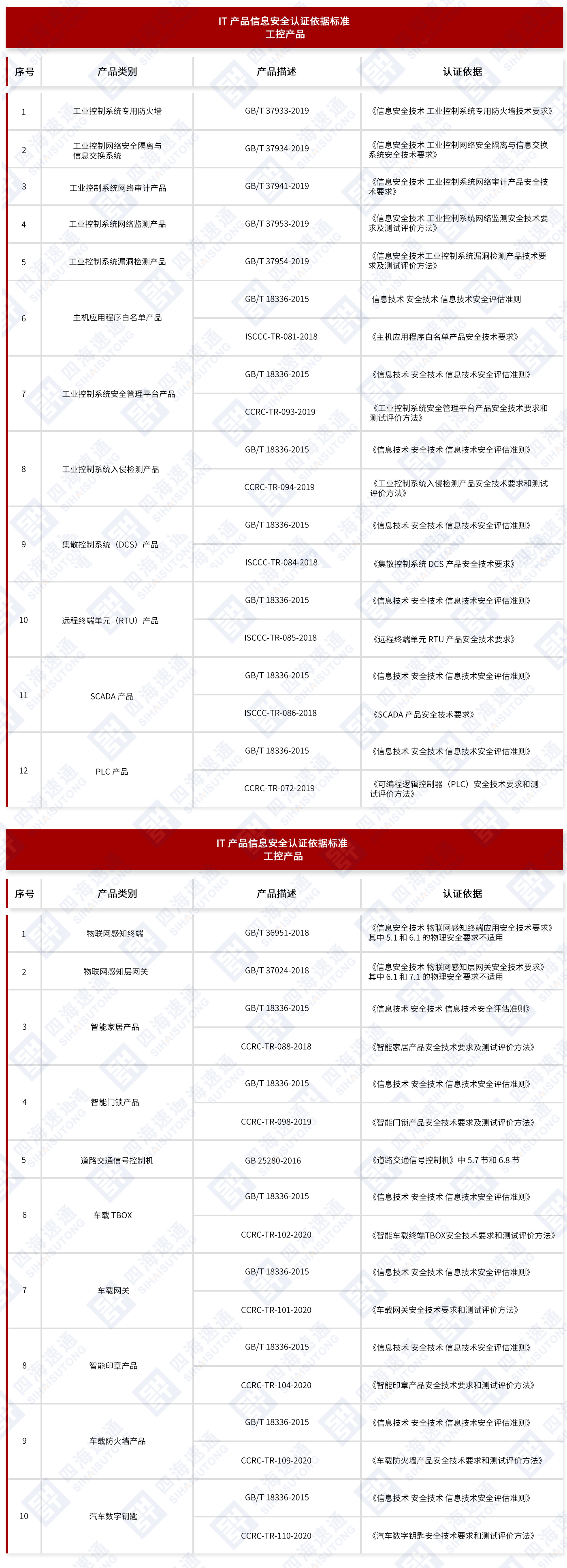 IT产品认证.jpg