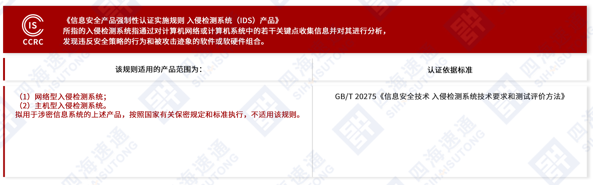 ISCCRC-入侵检测系统（IDS）.jpg