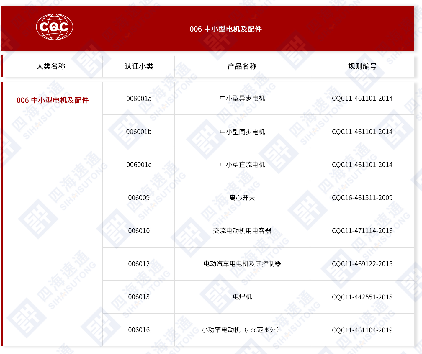 CQC-中小型电机及配件.jpg