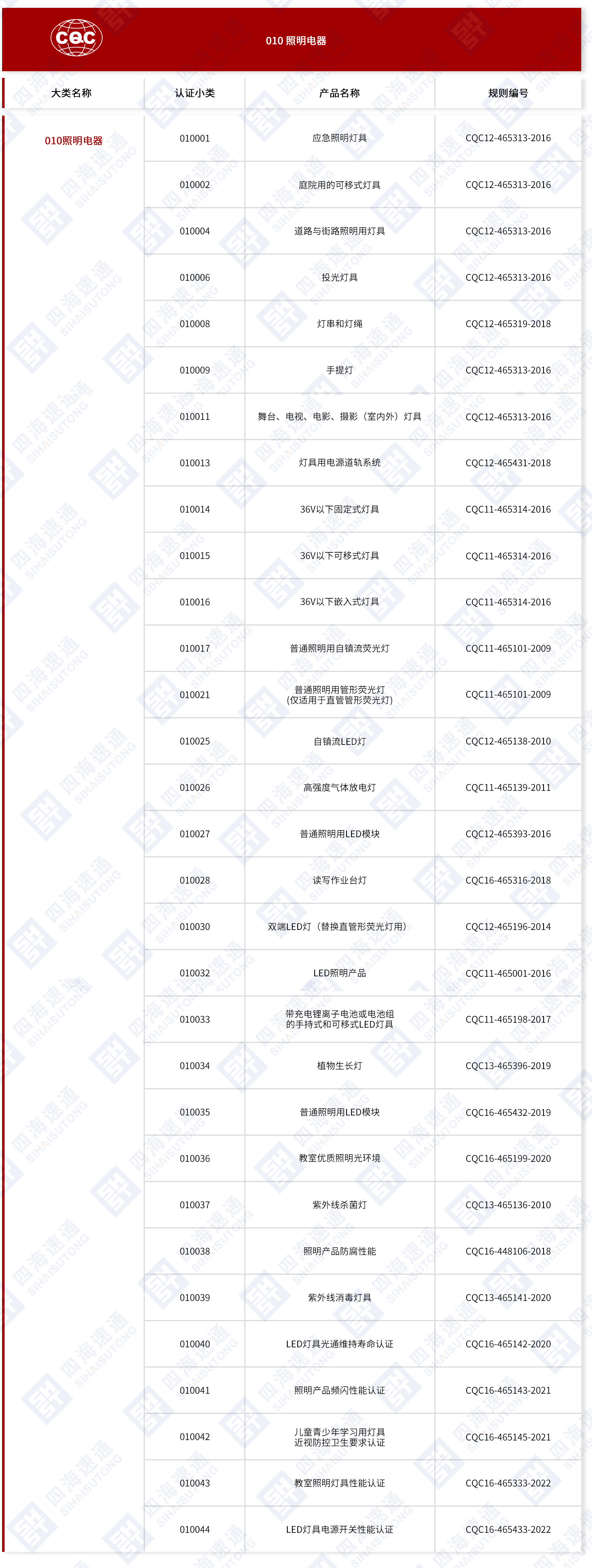 CQC-010照明电器.jpg