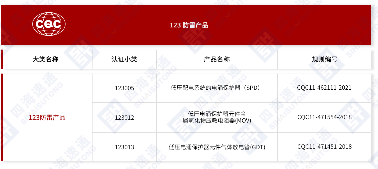 CQC-123防雷产品.jpg