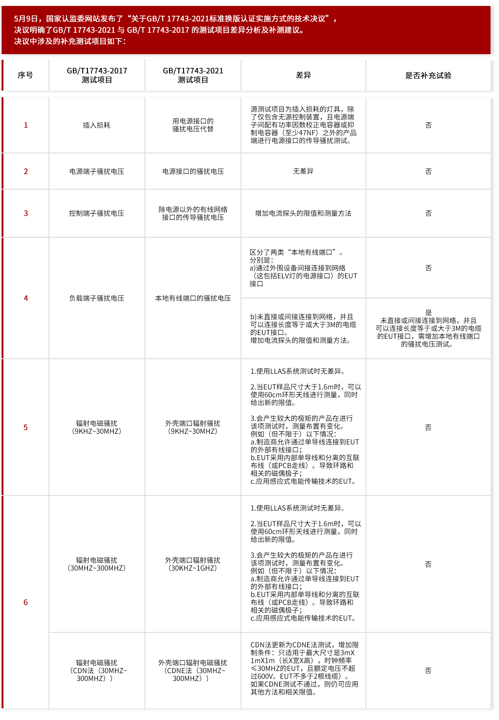灯具新闻插图.jpg