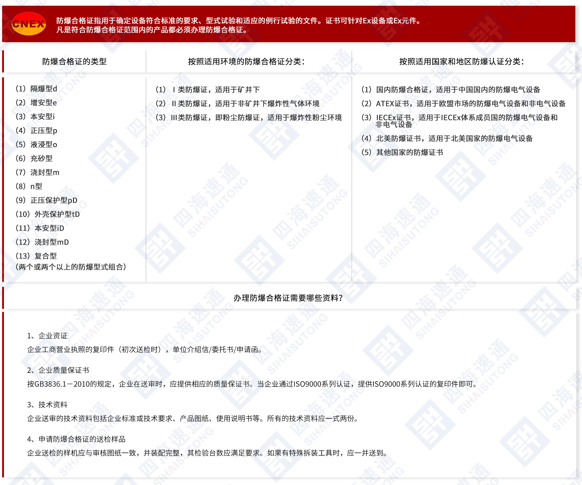 防爆合格证范围.jpg