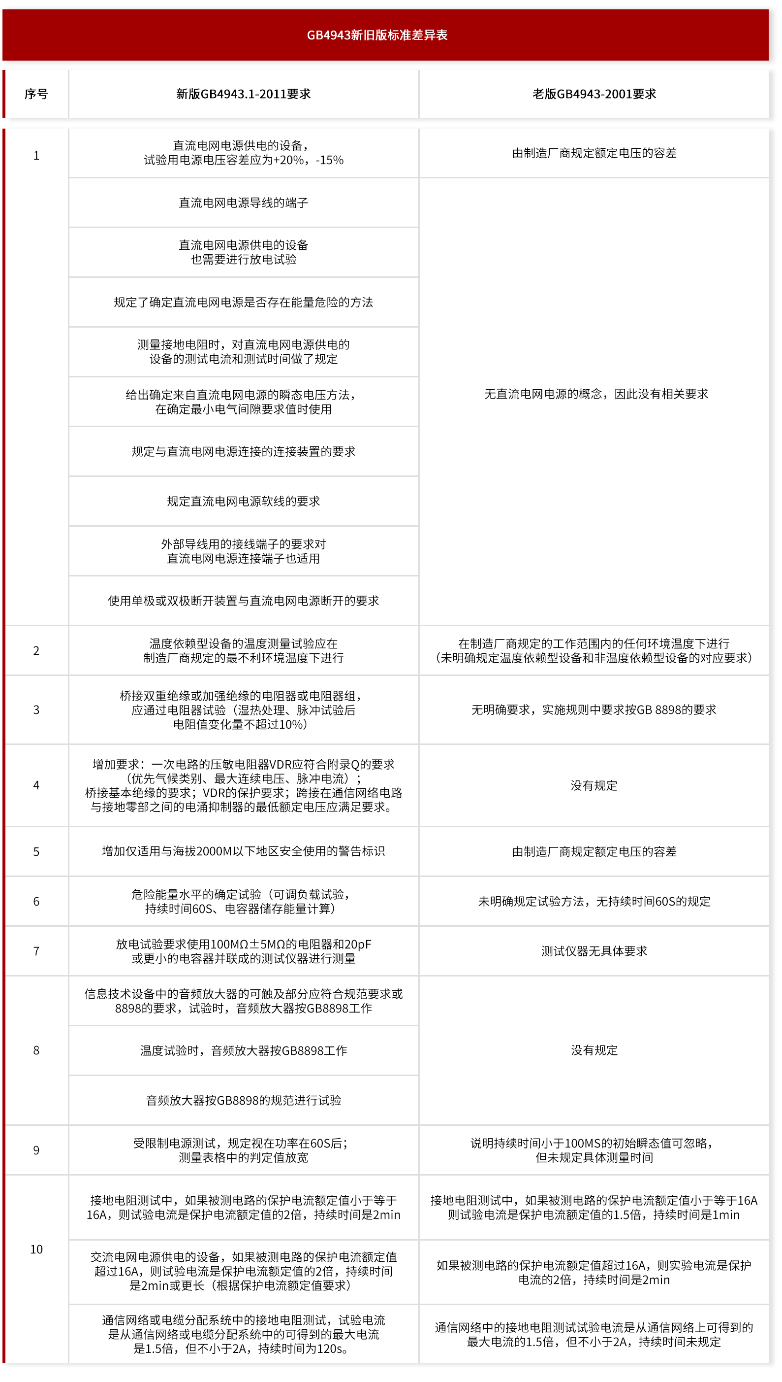 GB4943换版.jpg