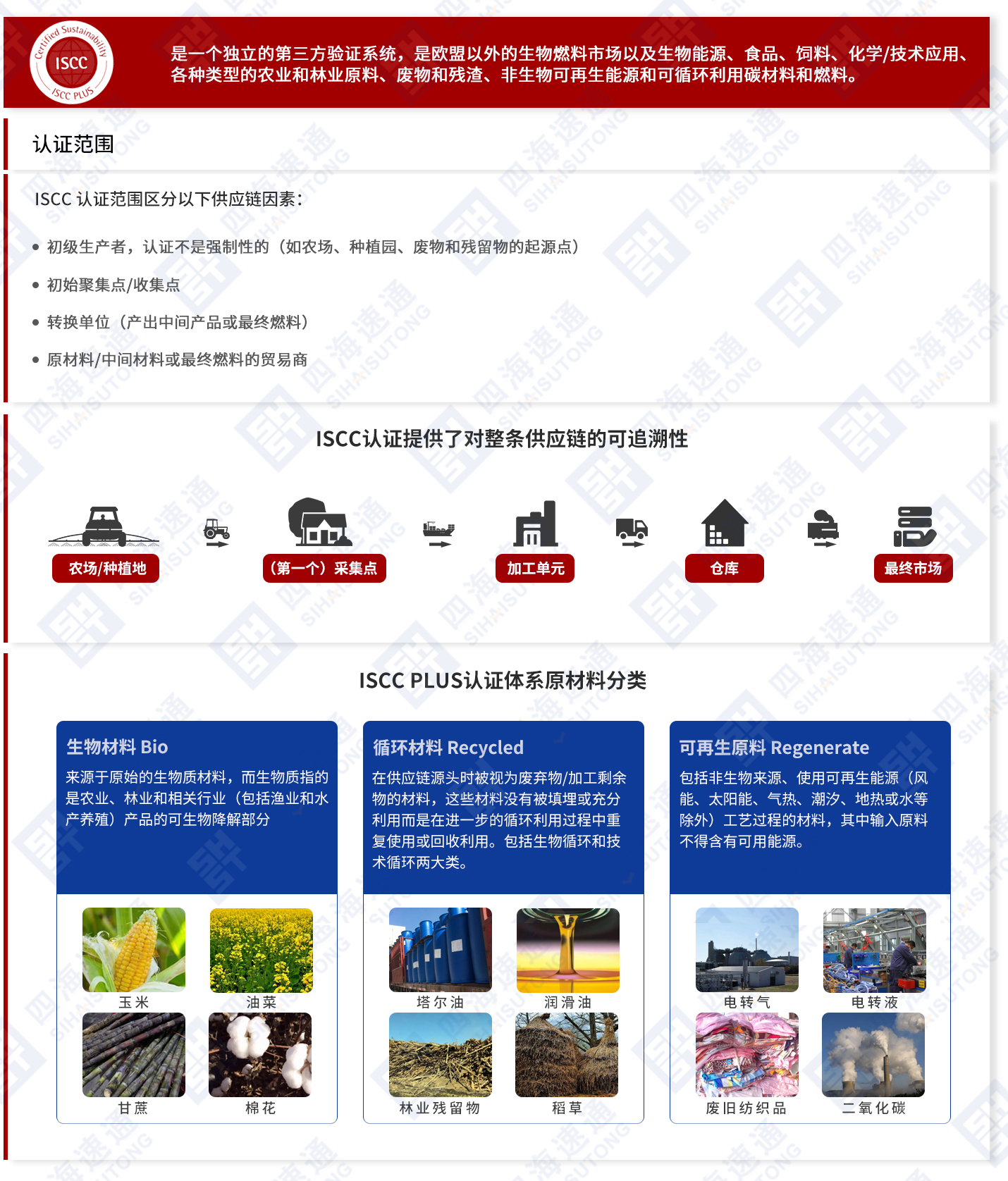 PC  ISCC  范围.jpg